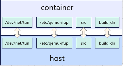 ../../../_images/docker-folder-map.png