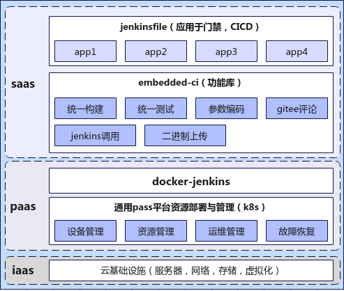 ../../_images/organization.png